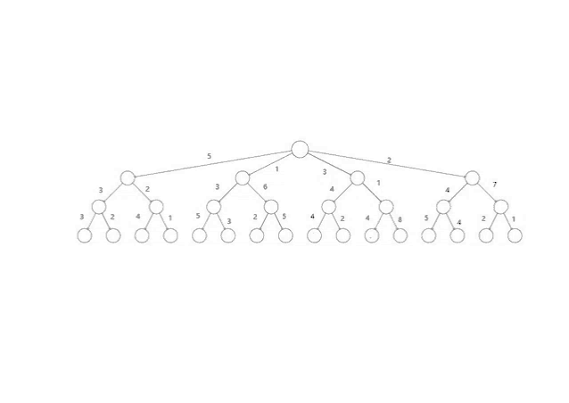 a drawing of a tree with the numbers 1 through 7 on a white background .