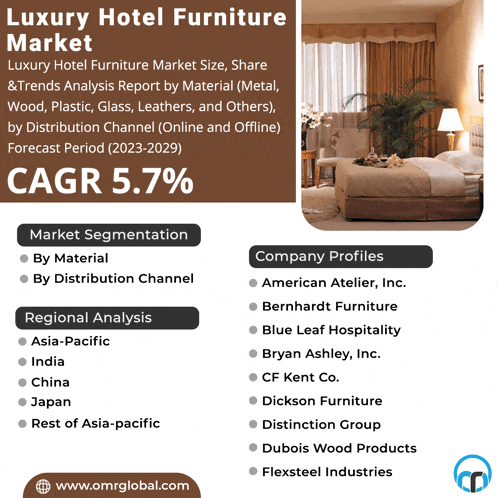 an advertisement for luxury hotel furniture market shows a bedroom