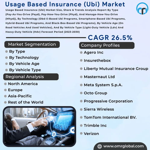 Usage Based Insurance Market GIF - Usage Based Insurance Market GIFs