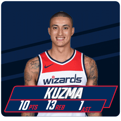 a wizards player named kuzma has 10 pts 13 reb and 1 ast