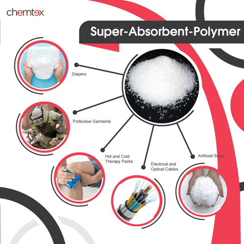 Super Absorbent Polymer Polyacrylate Based Polymers GIF - Super Absorbent Polymer Polyacrylate Based Polymers Polymer GIFs