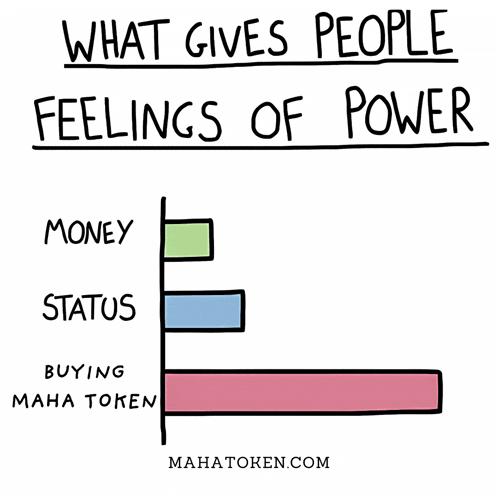 a graph shows what gives people feelings of power including money status and buying mahatoken