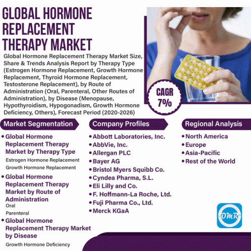 Global Hormone Replacement Therapy Market GIF - Global Hormone Replacement Therapy Market GIFs