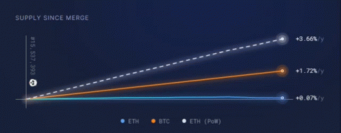 Eth GIF - Eth GIFs