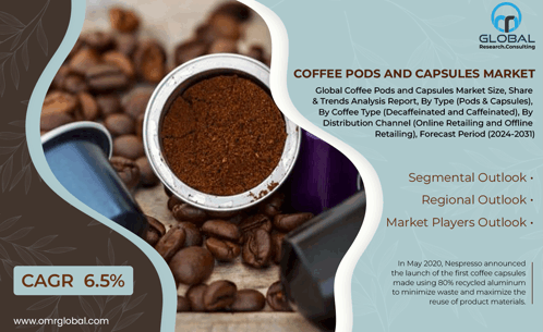 Coffee Pods And Capsules Market GIF - Coffee Pods And Capsules Market GIFs