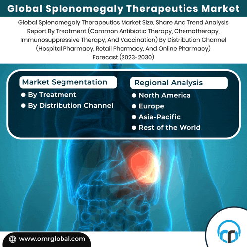 a poster for a global splenomegaly therapeutics market