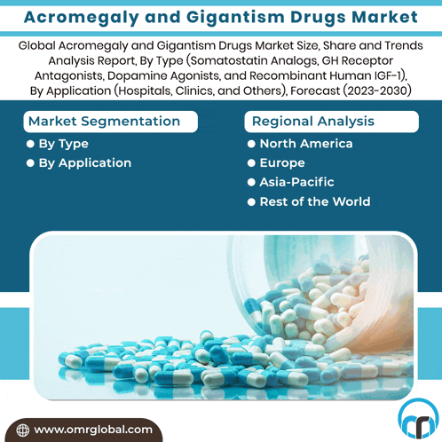 acromegaly and gigantism drugs market analysis report