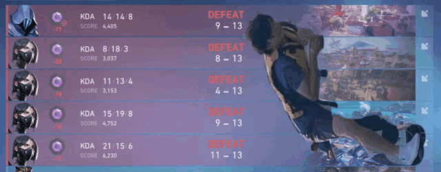 a screenshot of a video game showing the scores of the players