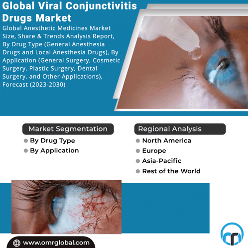 a flyer for global viral conjunctivitis drugs market