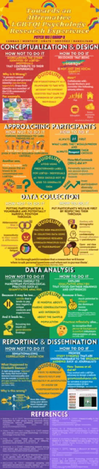 a colorful poster explains the steps of a research project