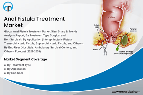 Anal Fistula Treatment Market GIF - Anal Fistula Treatment Market GIFs