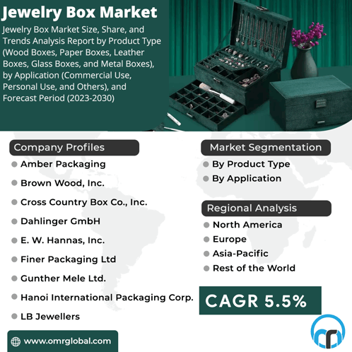 Jewelry Box Market GIF - Jewelry Box Market GIFs