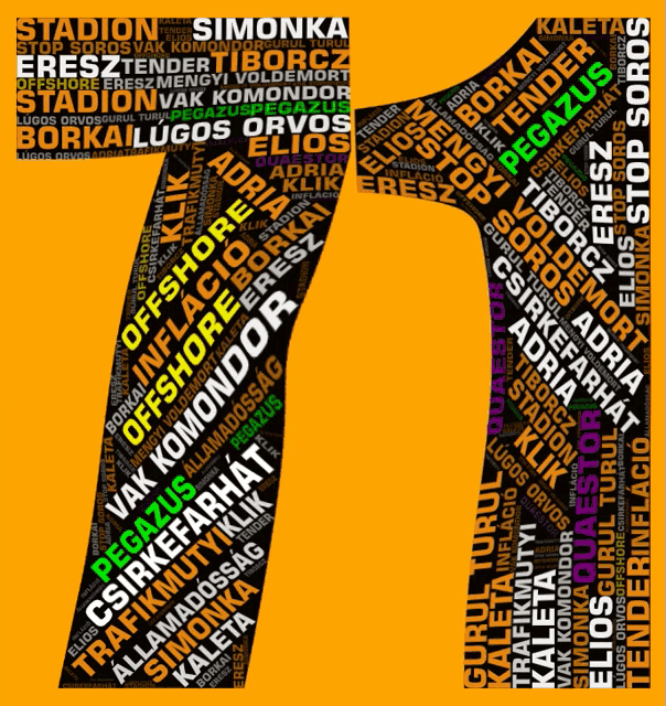 the number 7 is surrounded by various words including offshore