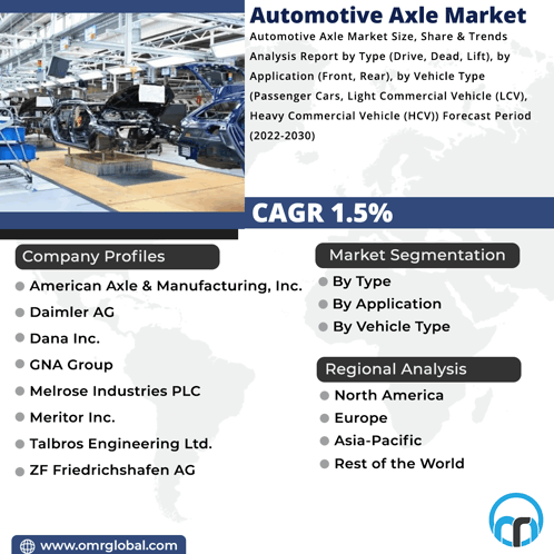 Automotive Axle Market GIF - Automotive Axle Market GIFs