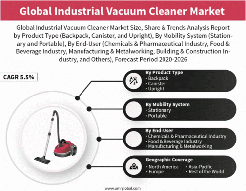 Global Industrial Vacuum Cleaner Market GIF - Global Industrial Vacuum Cleaner Market GIFs