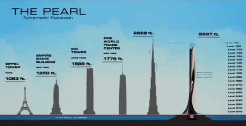 The Pearl Highest Building GIF - The Pearl Highest Building Comparison GIFs