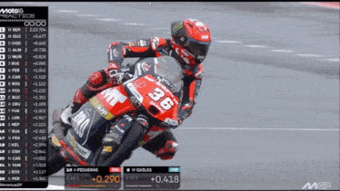 a man riding a red and black motorcycle with the number 36 on it