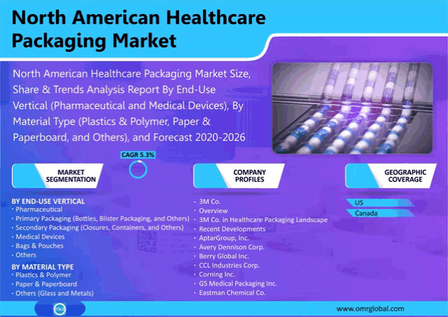 an advertisement for the north american healthcare packaging market with a picture of pills