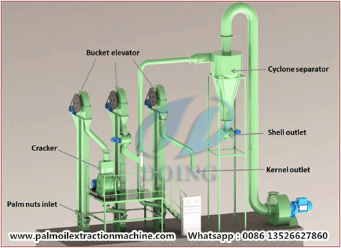 a diagram of a machine with the website www.palmoilextractionmachine.com
