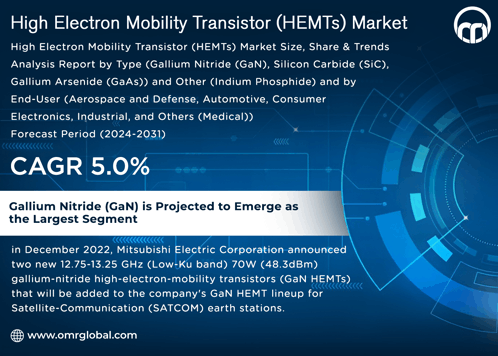 High Electron Mobility Transistor Market GIF - High Electron Mobility Transistor Market GIFs