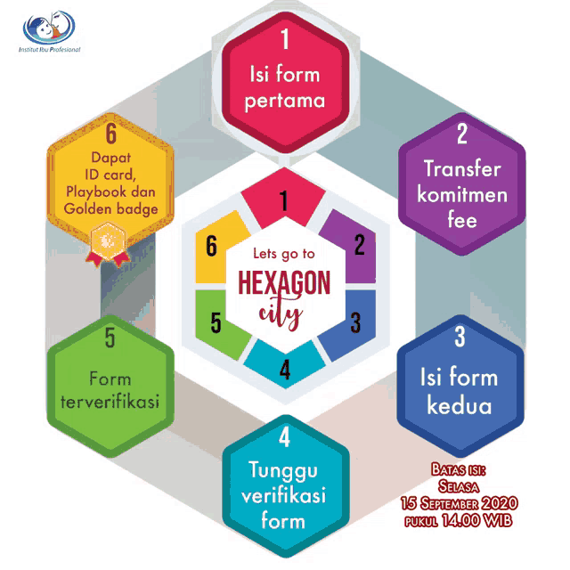 a diagram showing the steps to apply for hexagon city