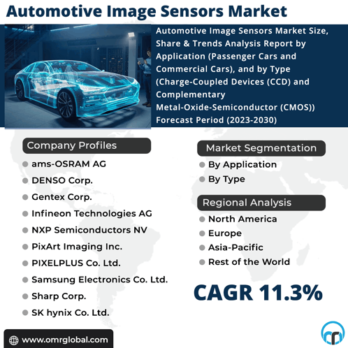 Automotive Image Sensors Market GIF - Automotive Image Sensors Market GIFs