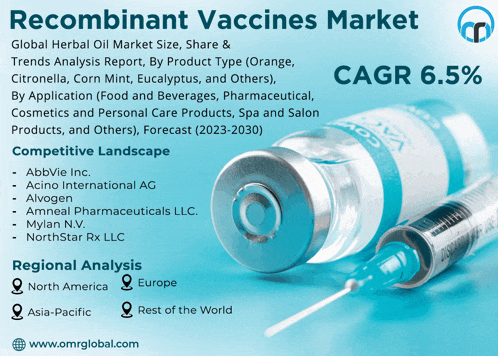 an advertisement for recombinant vaccines market with a syringe and a bottle