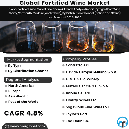 Global Fortified Wine Market GIF - Global Fortified Wine Market GIFs