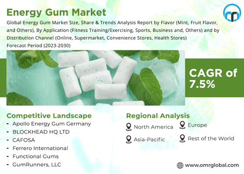 Energy Gum Market GIF - Energy Gum Market GIFs
