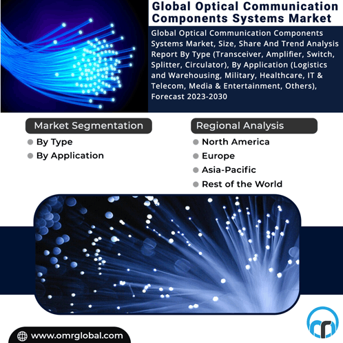 Optical Communication Components Systems Market GIF - Optical Communication Components Systems Market GIFs