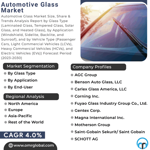 Automotive Glass Market GIF - Automotive Glass Market GIFs