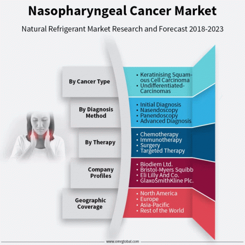 Nasopharyngeal Cancer Market GIF - Nasopharyngeal Cancer Market GIFs