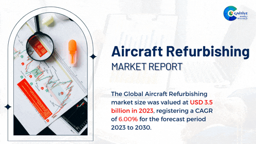 an advertisement for aircraft refurbishing market report shows a magnifying glass