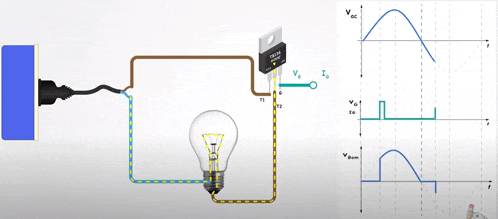 a diagram of a light bulb connected to a power supply and a power curve