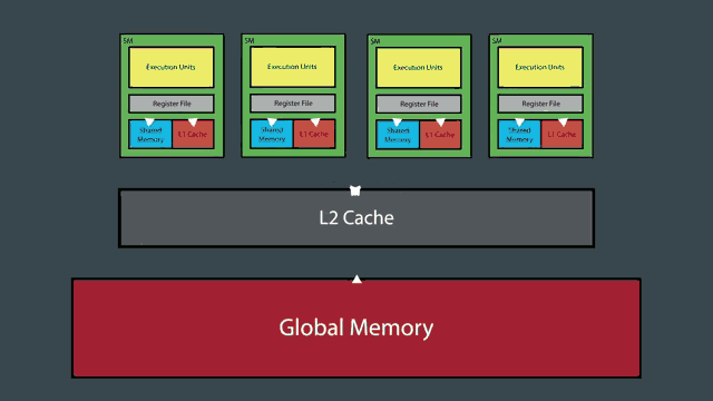 Gpu Memory GIF - Gpu Memory GIFs
