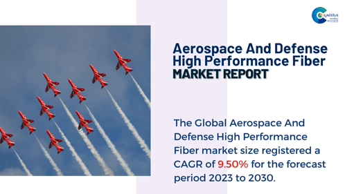 Aerospace And Defense High Performance Fiber GIF - Aerospace And Defense High Performance Fiber GIFs