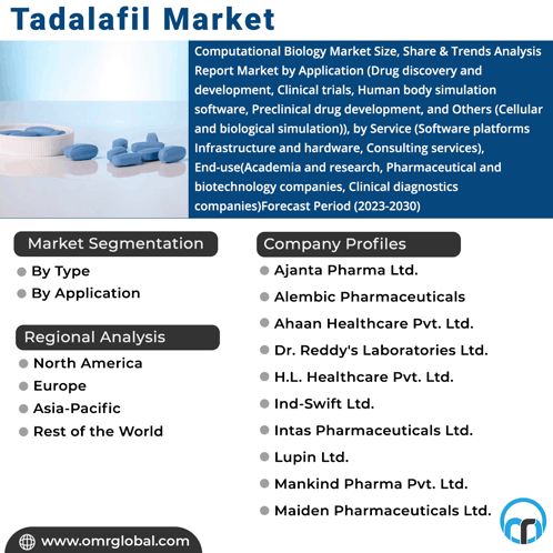 Tadalafil Market GIF - Tadalafil Market GIFs