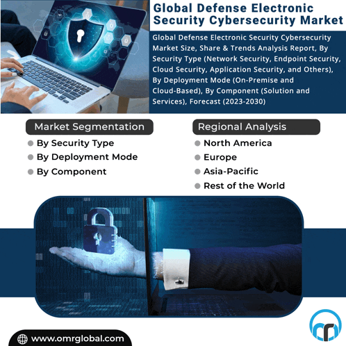 an advertisement for global defense electronic security cybersecurity market shows a hand holding a padlock