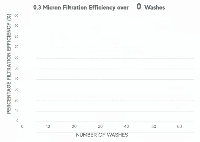 Filtration Efficiency GIF - Filtration Efficiency GIFs