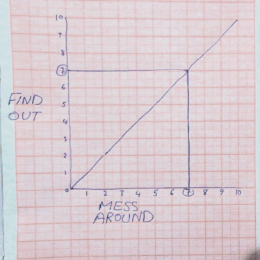 a person is drawing a graph on a piece of graph paper with the numbers 7 8 9 and 10 visible