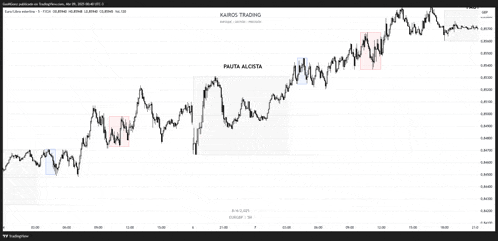 a black and white graph with the words karos trading on the top