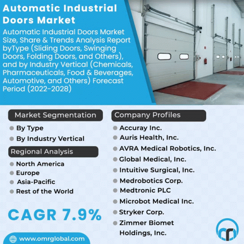 Automatic Industrial Doors Market GIF - Automatic Industrial Doors Market GIFs