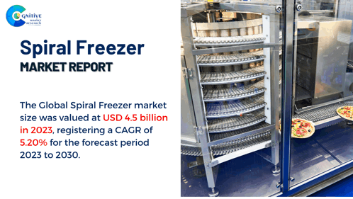 Spiral Freezer Market Report 2024 GIF - Spiral Freezer Market Report 2024 GIFs