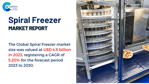 a spiral freezer is shown on a cognitive market report