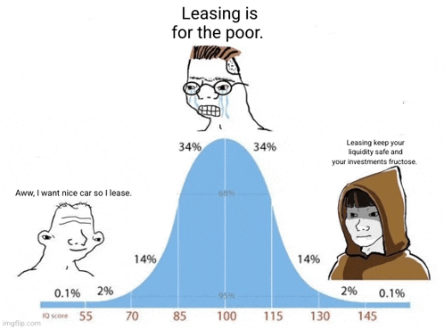 a graph shows that leasing is for the poor .