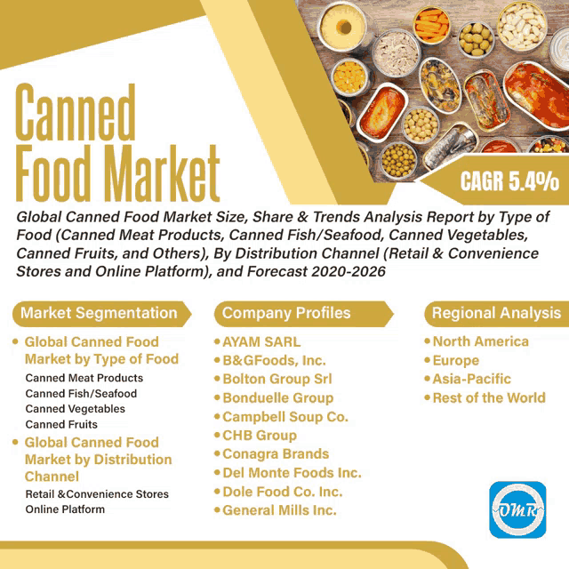 an advertisement for the canned food market shows a variety of canned food products