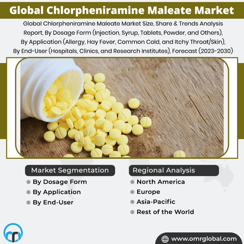 Chlorpheniramine Maleate Market GIF - Chlorpheniramine Maleate Market GIFs