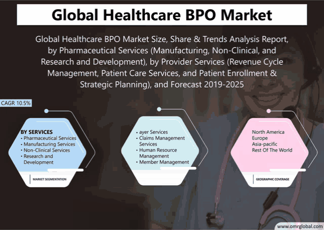 global healthcare bpo market size share & trends analysis report