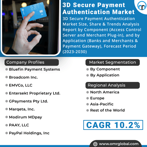 3d Secure Payment Authentication Market GIF - 3d Secure Payment Authentication Market GIFs