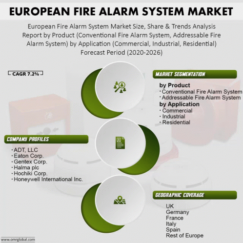 European Fire Alarm System Market GIF - European Fire Alarm System Market GIFs